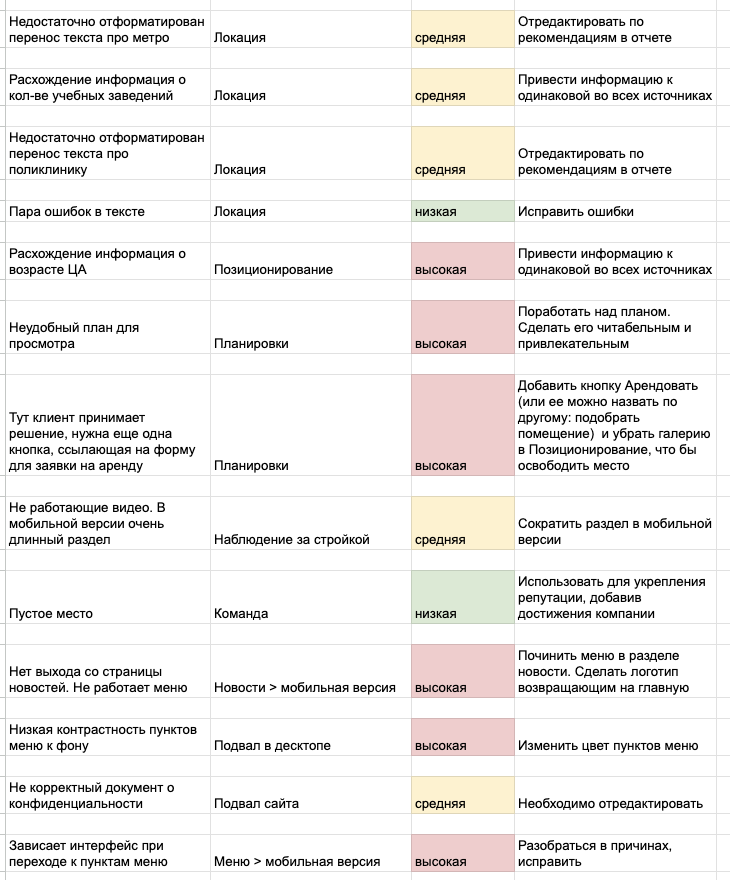 Приоритизация 1