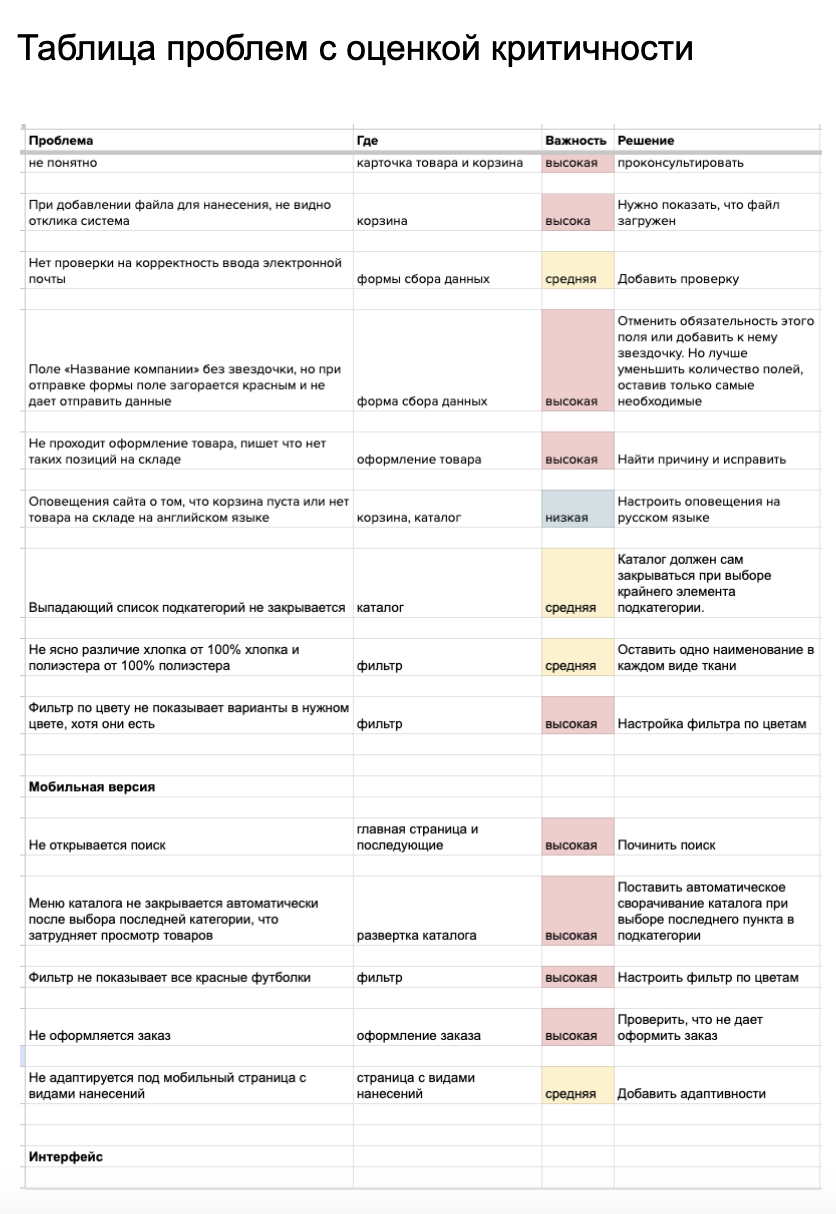 Приоритизация 2